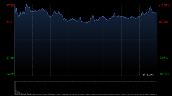 天天配资网 知情人士：OpenAI已与立讯精密达成协议 共同生产未来设备